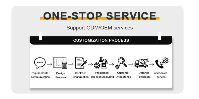 A flowchart of the OEM manufacturing process