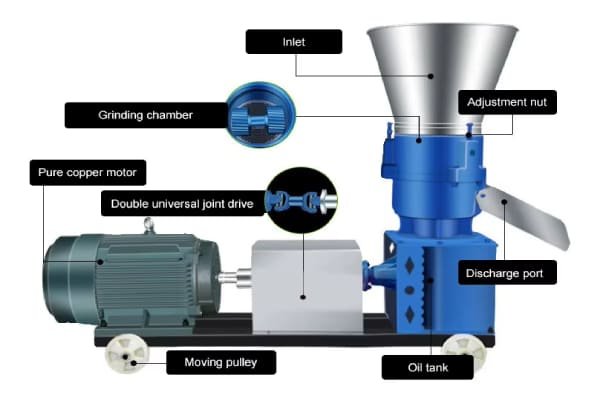 ST-360 high capacity animal feed pelleting equipment