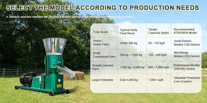 Matching Needs to STROSEN Models a chart matching farm size to STROSEN machine models