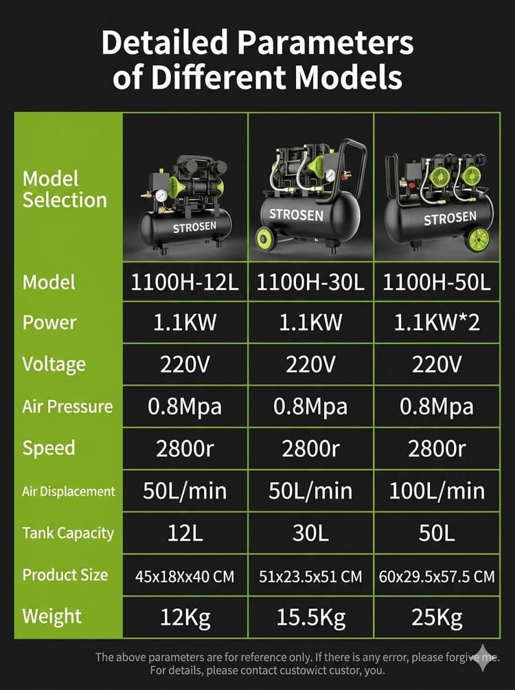 Detailed parameter and specification table for Strosen 12L, 30L, and 50L oil-free air compressors