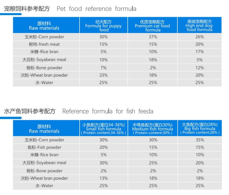 Raw materials, pet food formula and fish feed formula for pellet making machine